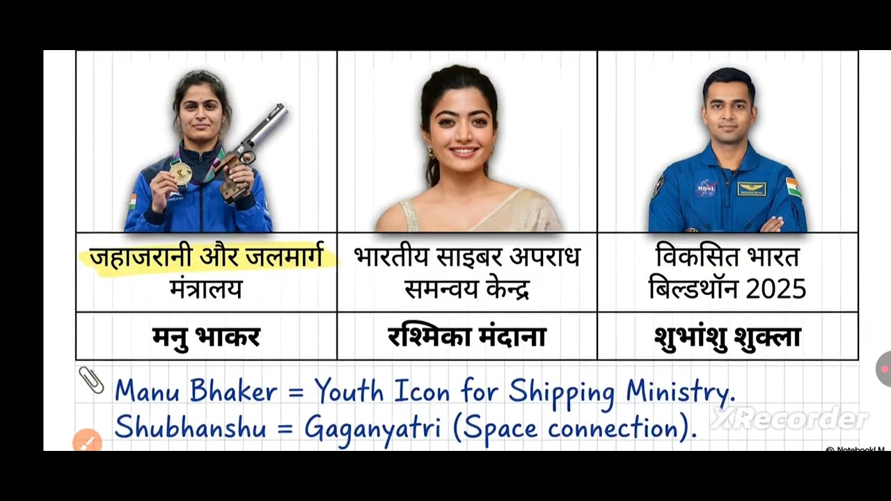 Brandambesder fo India 2026 Part-1