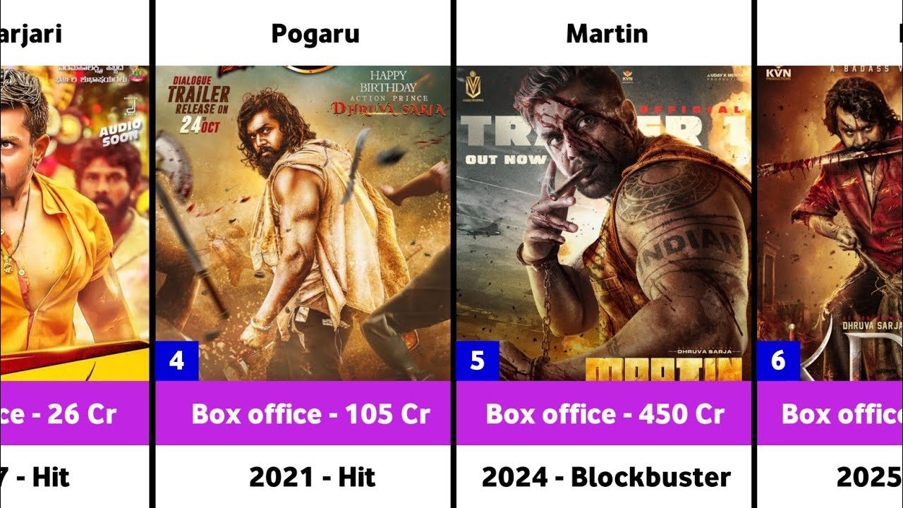 Dhruva Sarja Hits and Flops Movies List | Martin | KD