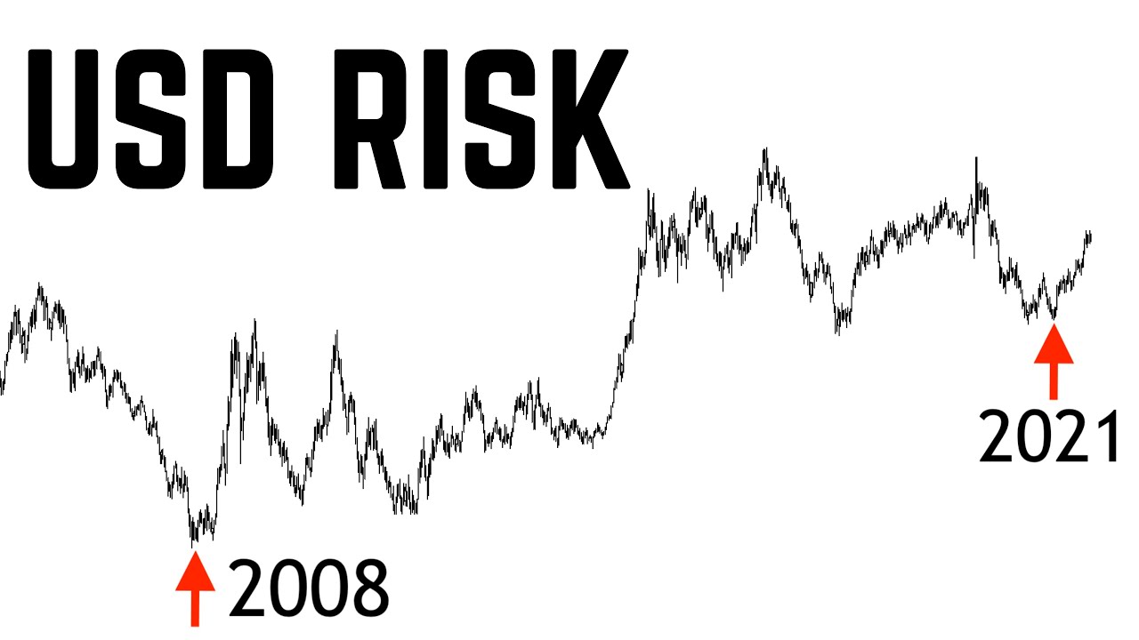 A Rising Dollar Can Have a DEVASTATING Impact on Stocks | Financial Crisis Incoming?