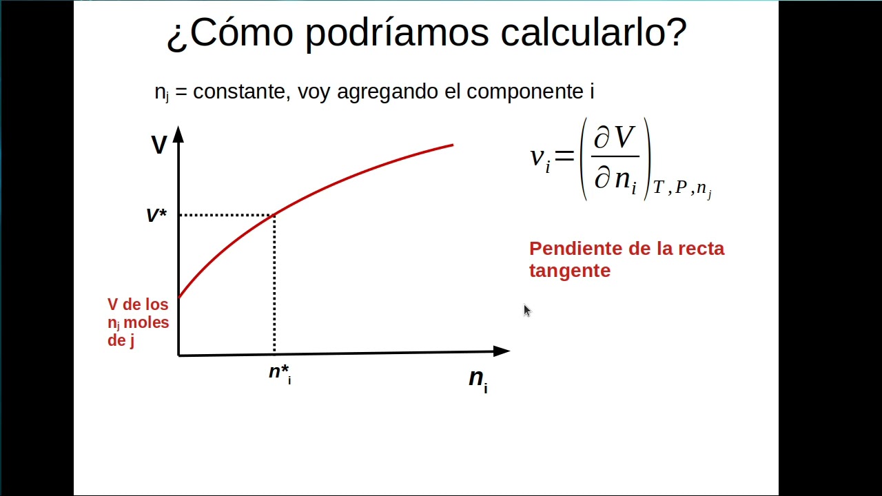 Propiedades molares parciales