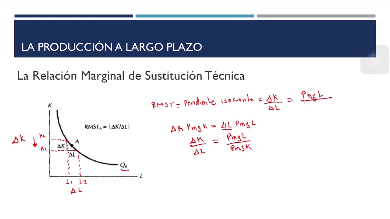 10. Relación marginal de sustitución técnica (RMST)