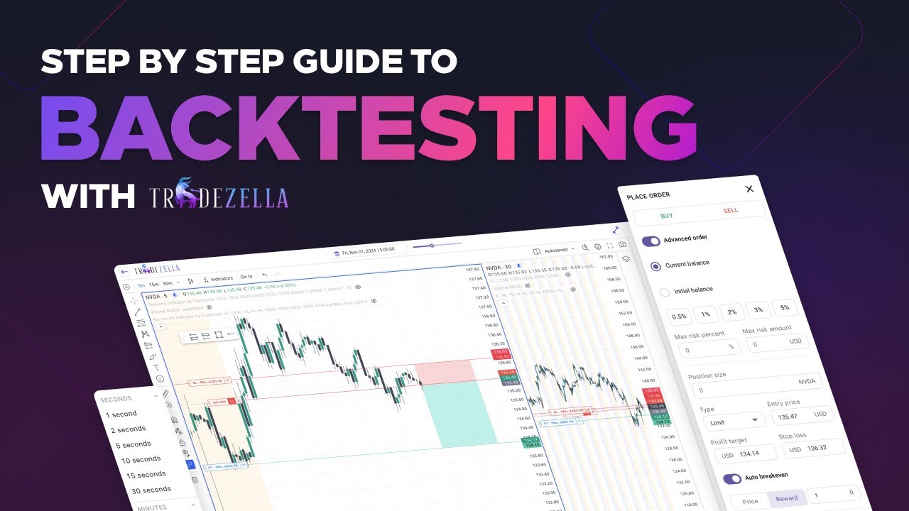 Бэктестинг в TradeZella | Пошаговое руководство