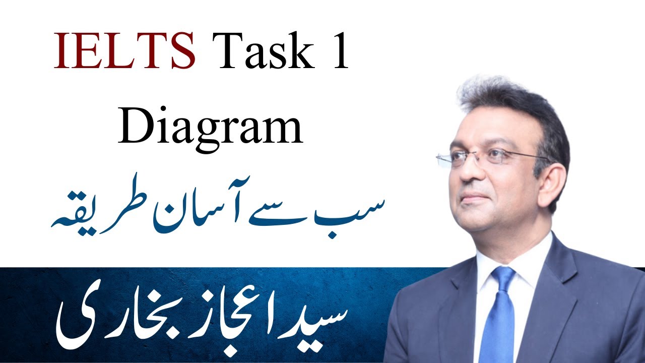 IELTS Writing Task 1 Academic Diagram| #ielts #ieltspreparation #syedejazbukhari #sebsinstitute