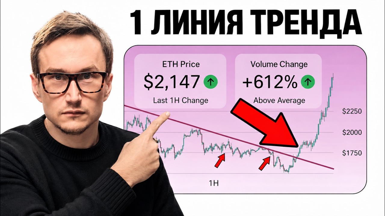 1H + 1 Сильный Тренд: Бетонная трейдинг стратегия !