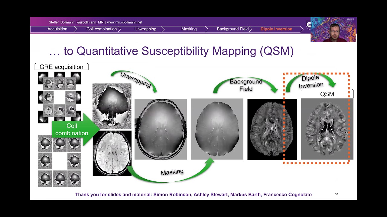 An overview on Quantitative Susceptibility Mapping (QSM) for the ISMRM Educational Session 2021