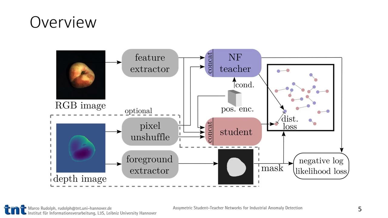 Asymmetric Student-Teacher Networks for Industrial Anomaly Detection