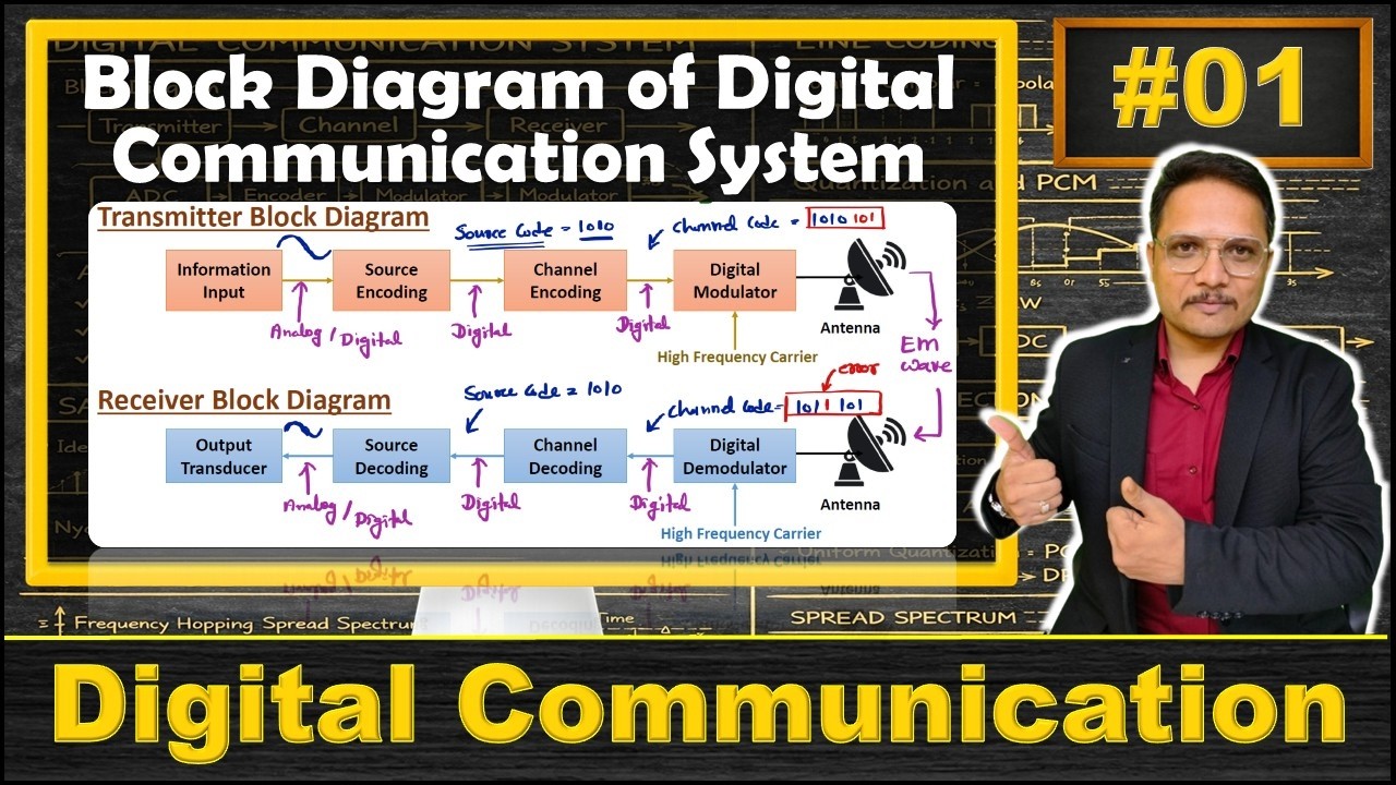 Block Diagram of Digital Communication System