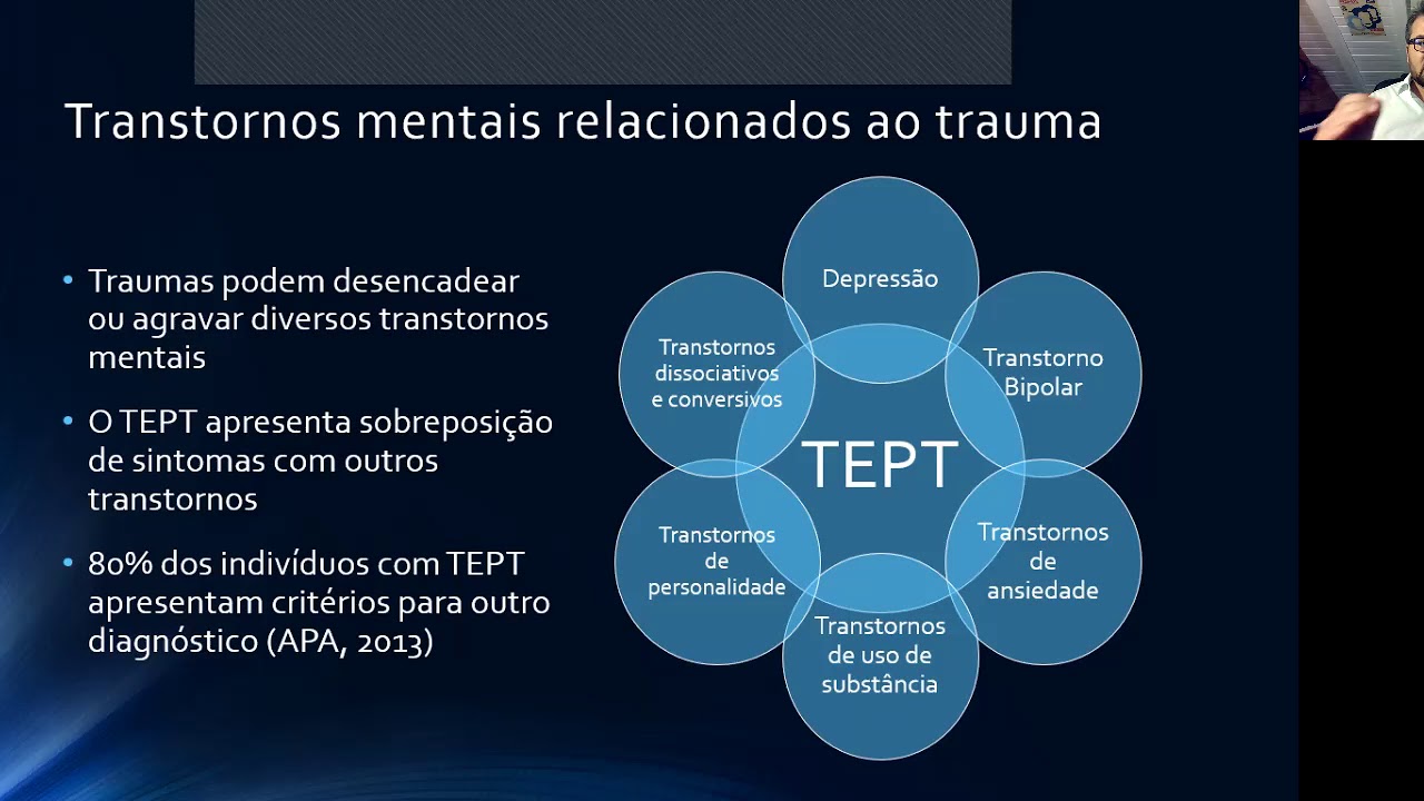 Transtorno de estresse pós-traumático - pt 1.2 - diagnóstico