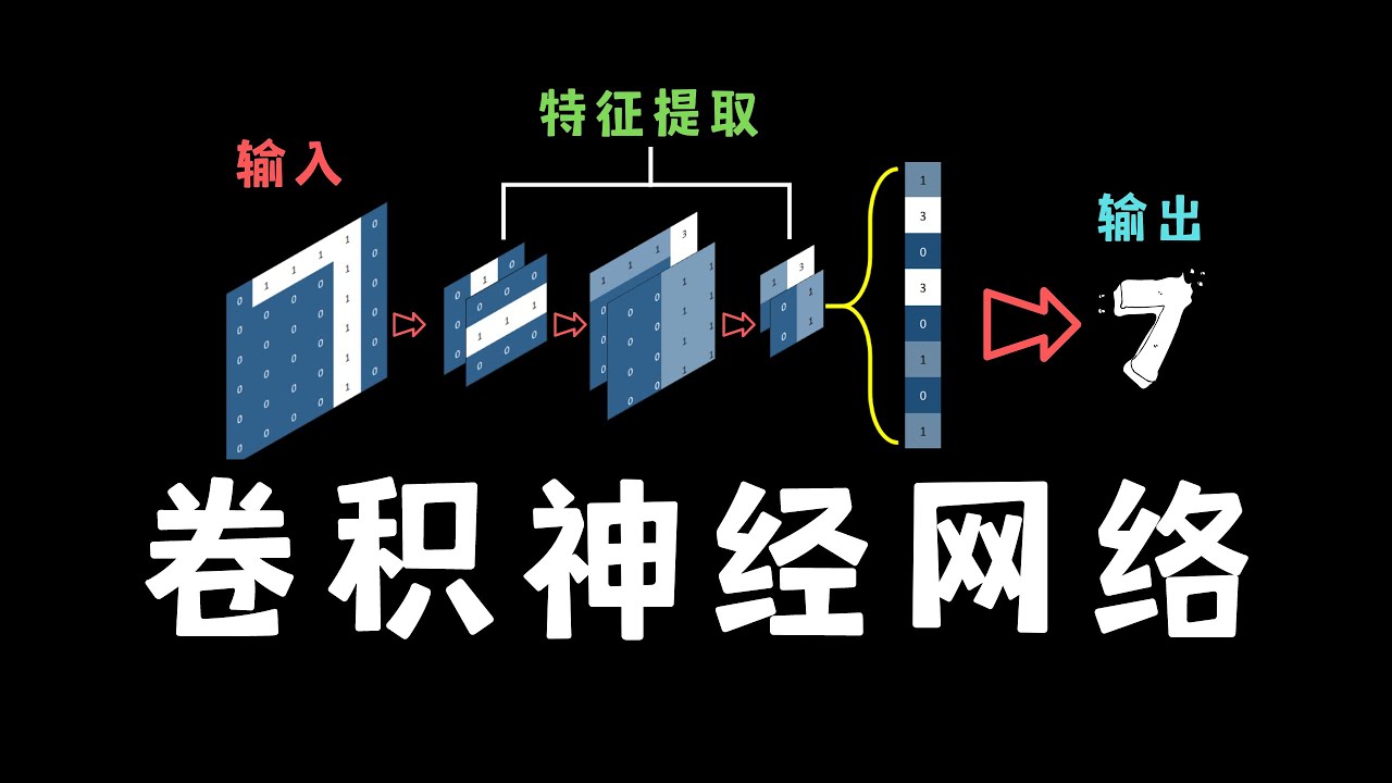 【数之道 08】走进