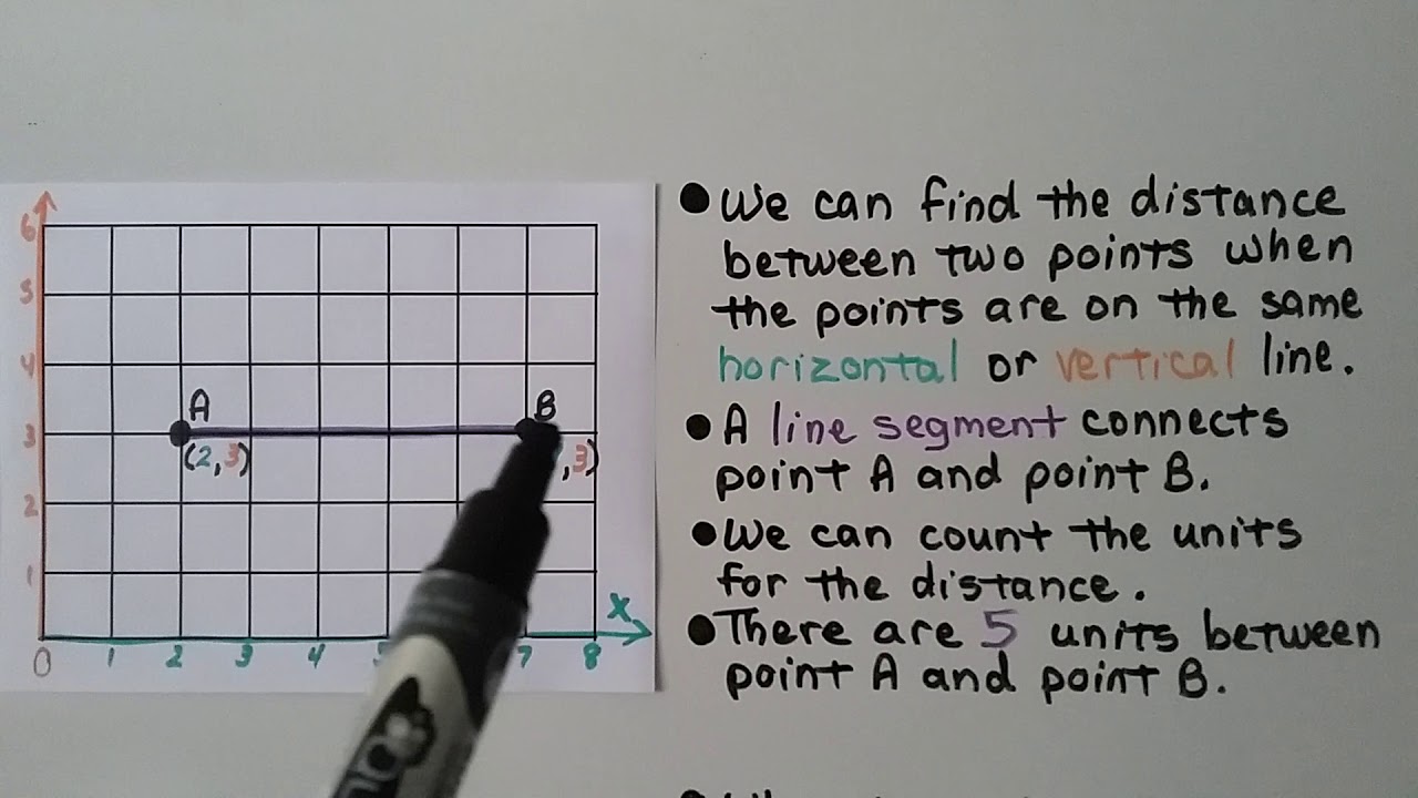 5th Grade Math 9.2, Ordered Pairs, Identify & Plot Points on a Coordinate Grid