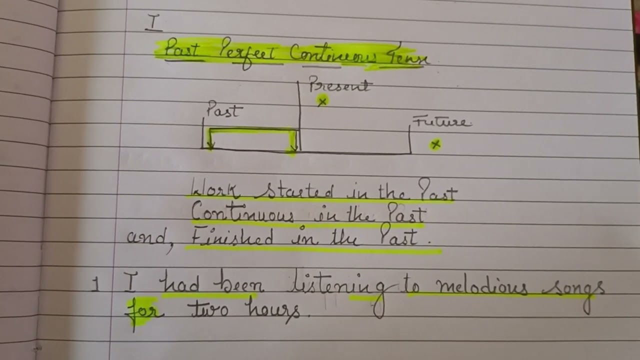 Past Perfect Continuous Tense/ Easy Explaination