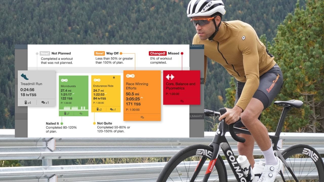 As&iacute; es una semana de entrenos de un ciclista en SagredoTraining
