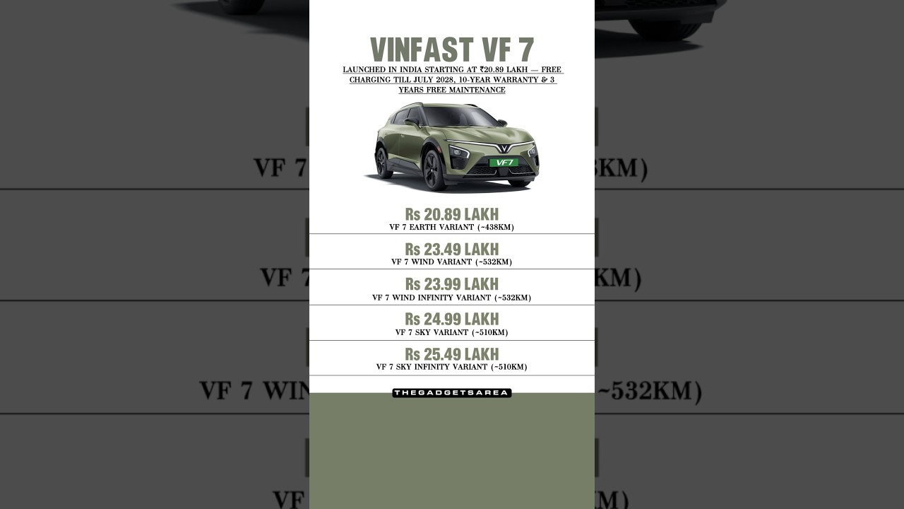 VinFast VF7 India Launch &ndash; Which Trim Should You Buy? #vinfast #vinfastvf7 #electriccar