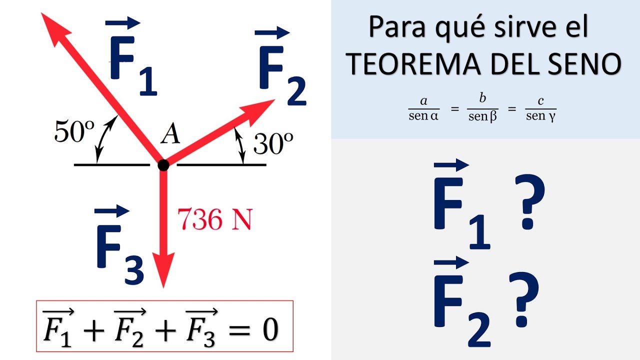 TEOREMA DEL SENO. Ejercicio aplicación. Trigonometría