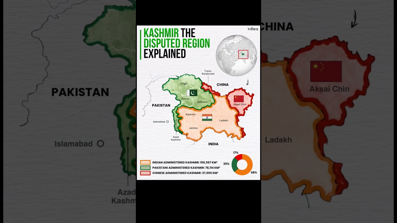 Who Actually Controls Kashmir? 🇮🇳🇵🇰🇨🇳 #Shorts #Kashmir #Map