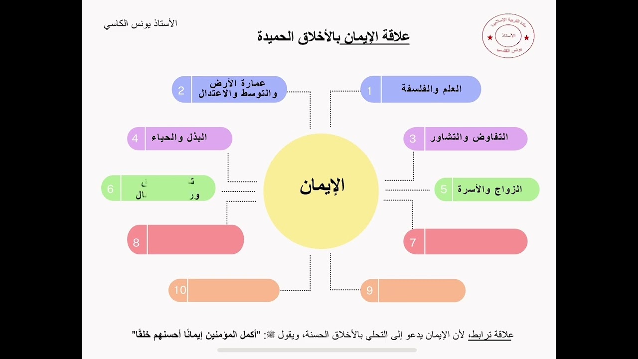علاقة الايمان بالدروس