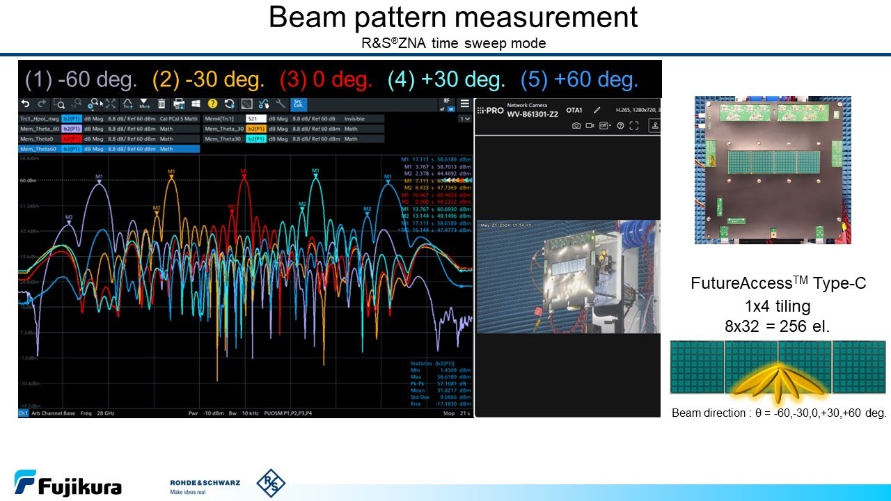 MW96 21 24 04474 Introduction of beam pattern in 1x4 tiling 4PAAM using FutureAccessTM Type C