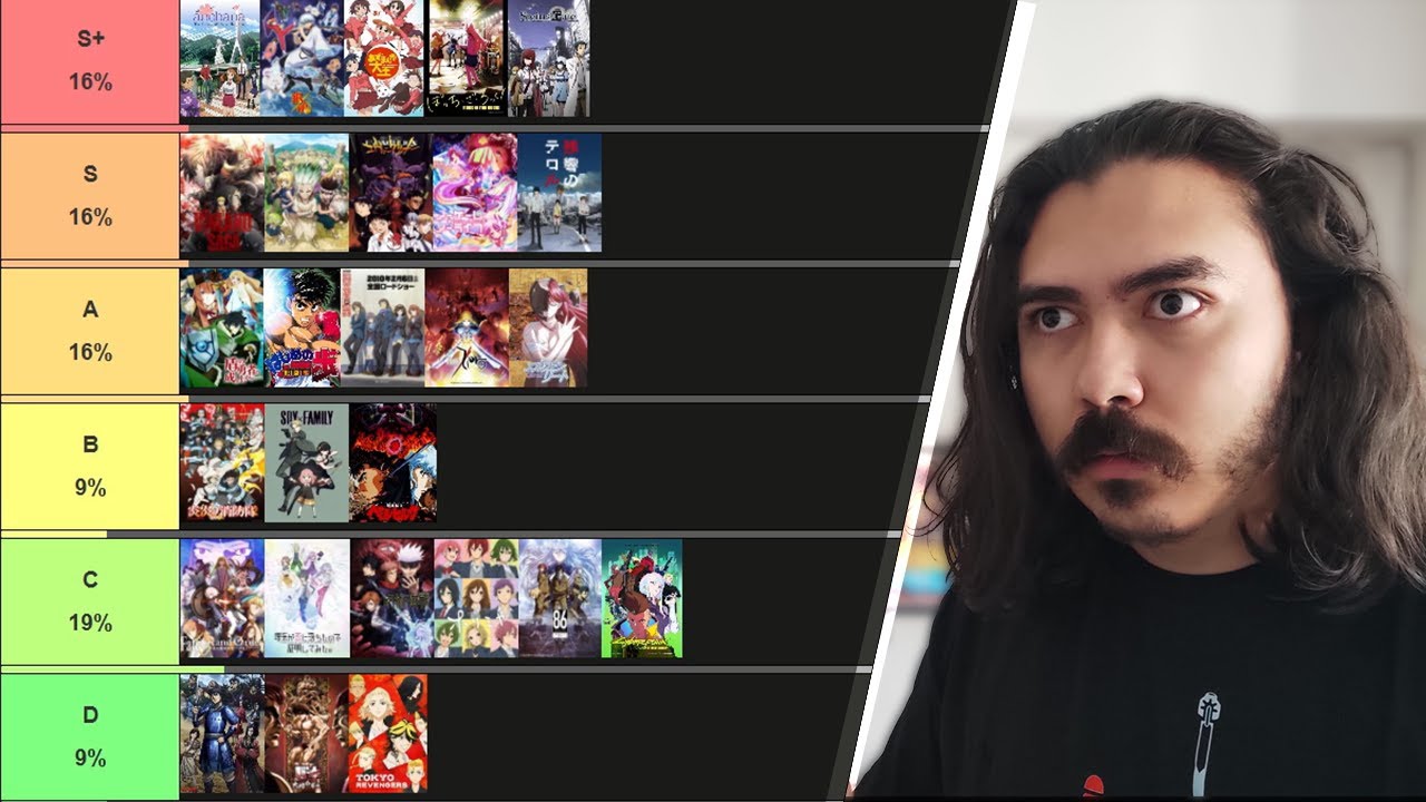 Tusame anime tierlisti yapıyor (Part 1) |@TusameSenpai