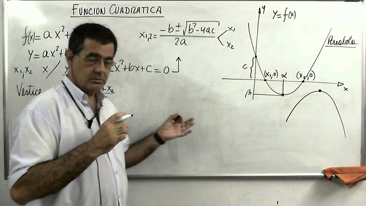 Funcion Cuadratica Introduccion