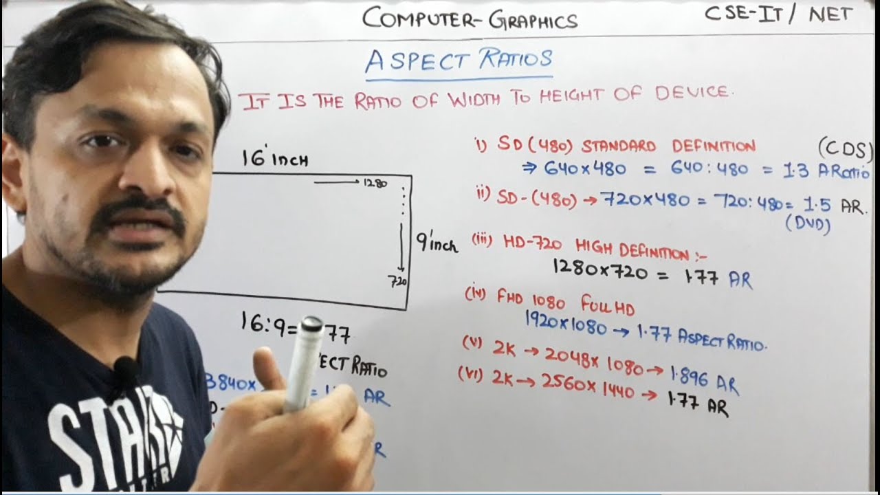 2.3- What Is Aspect Ratio In Computer Graphics In Hindi | Aspect ratio in computer graphics In Hindi