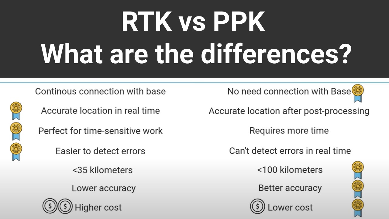RTK vs PPK: Differences between Real-Time and Post-Processed Kinematic for precise GNSS location