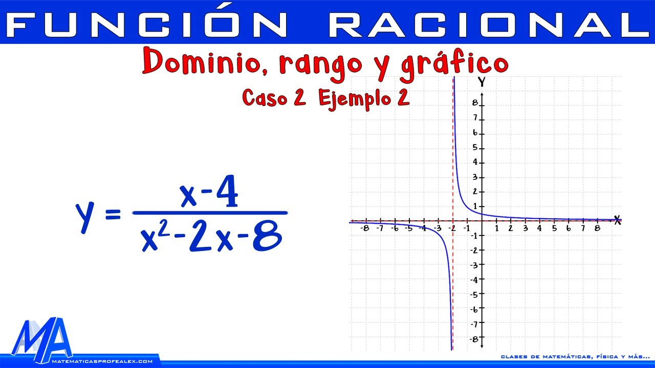 Dominio rango y grafico función Racional | Caso 2 ejemplo 2