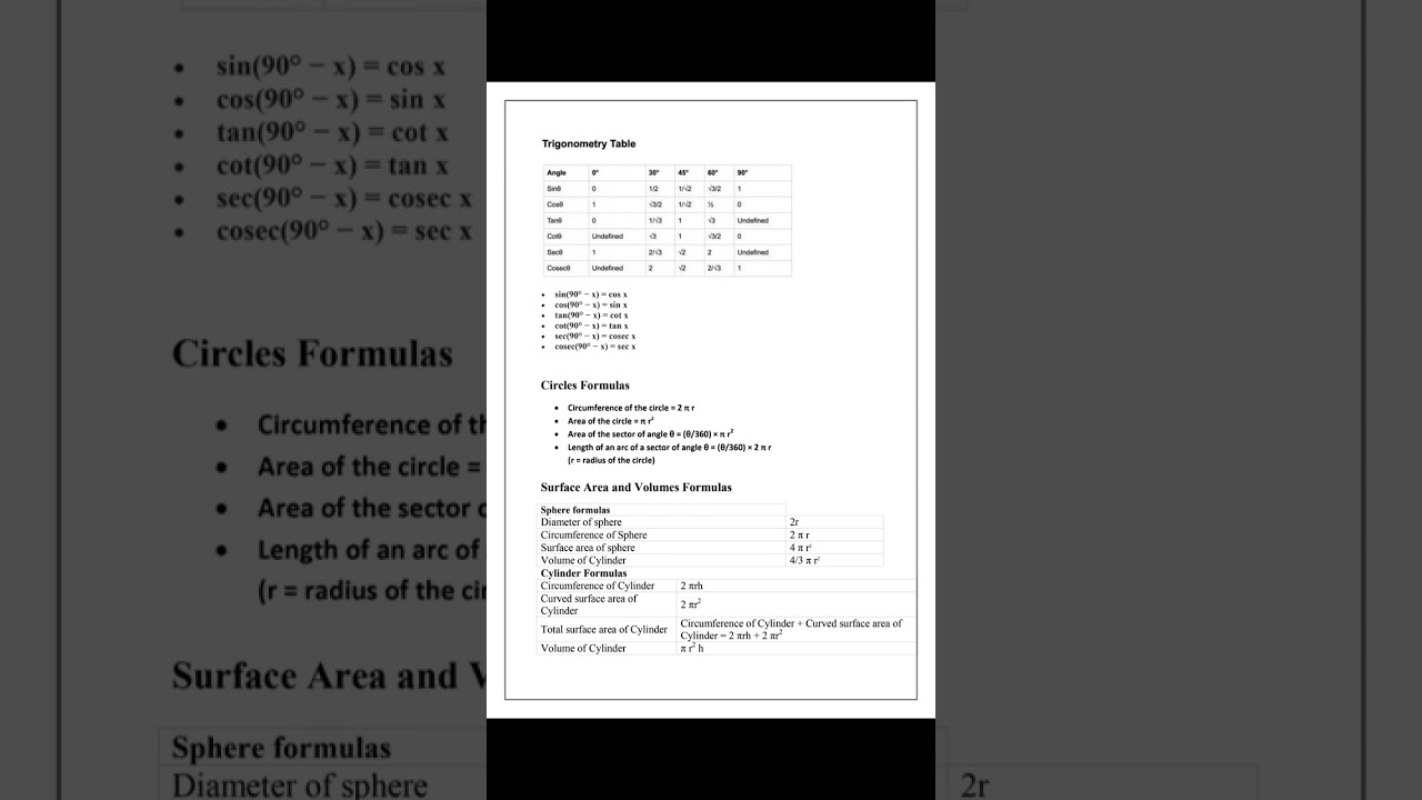 IMPORTANT FORMULA OF MATHS CLASS 10 BOARD EXAMS