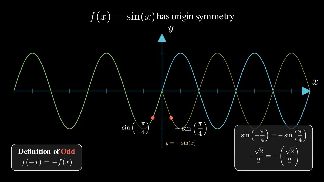 SineParity