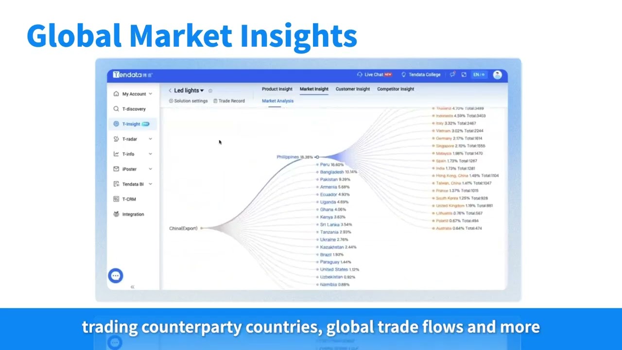 global trade importexport data system introduction