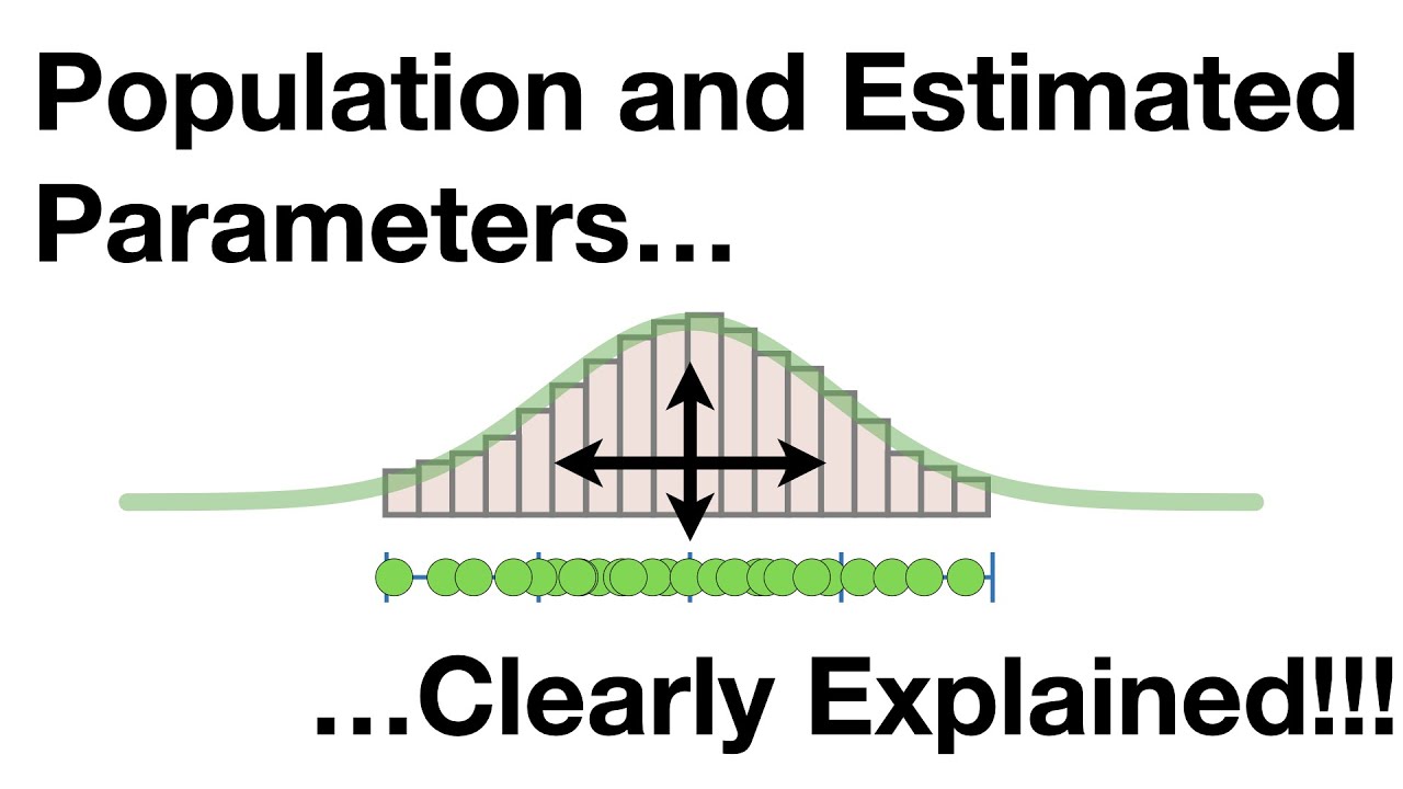 Population and Estimated Parameters, Clearly Explained!!!
