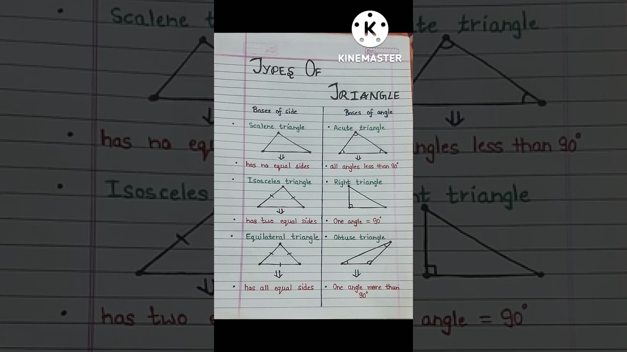 Types of Triangle 🔺️ 🔺️