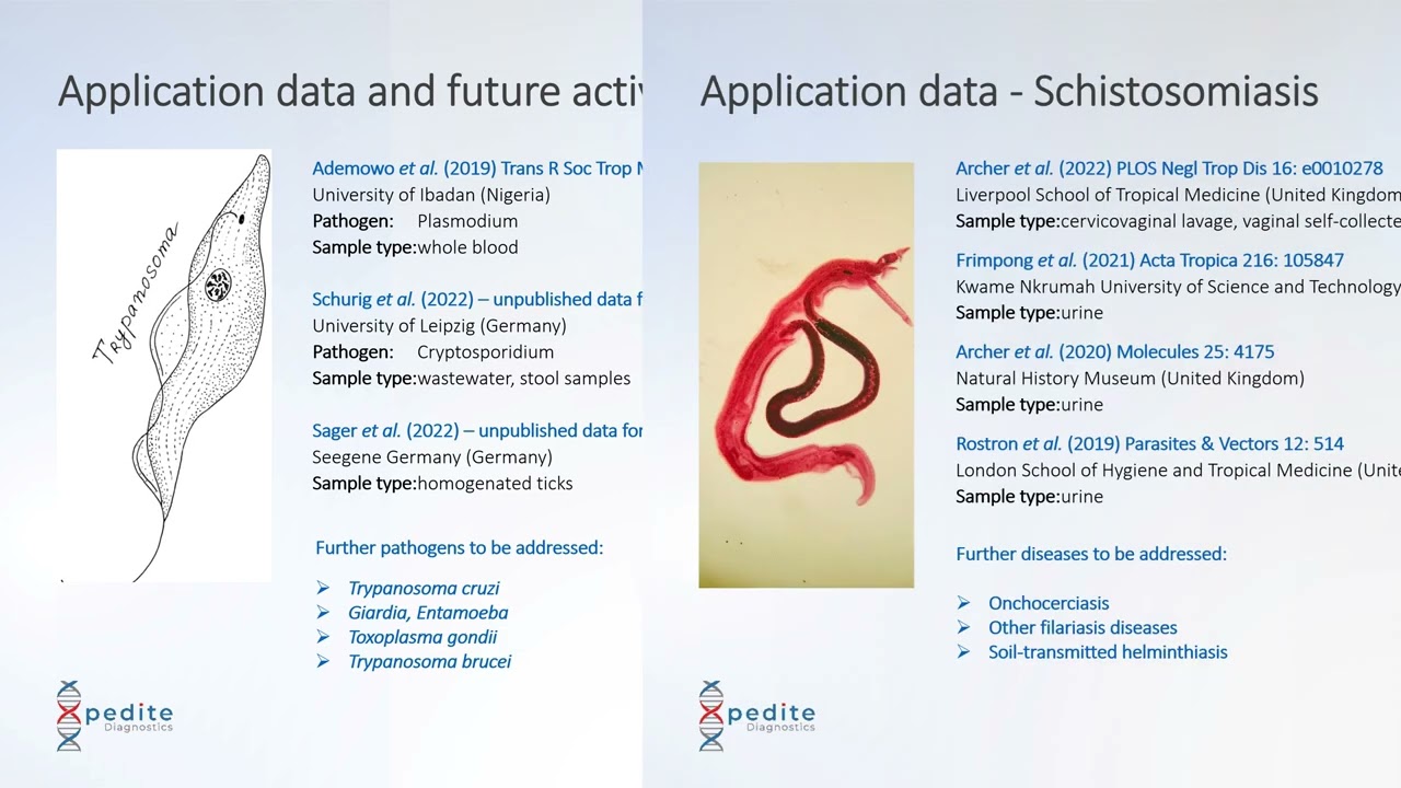 Xpedite Diagnostics - Projects and Publications