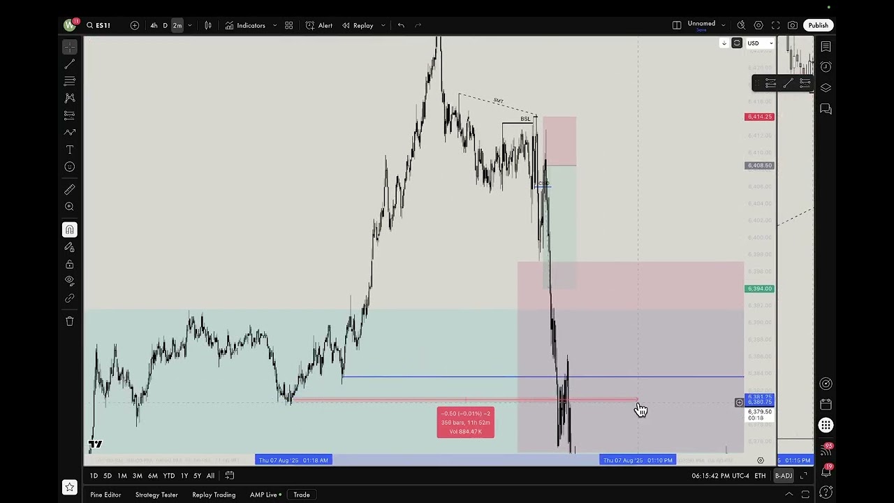 How To Deal With Drawdown Periods As A Trader | INSANE VALUE 
