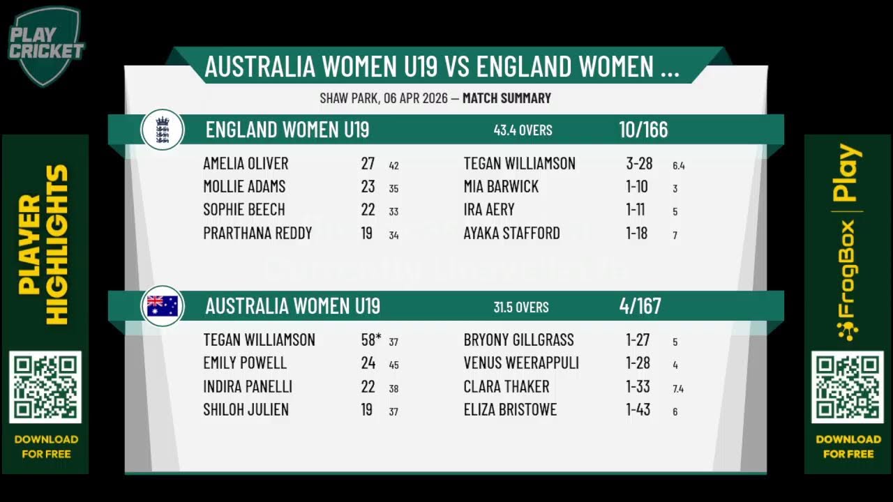 Australia Women U19 v England Women U19