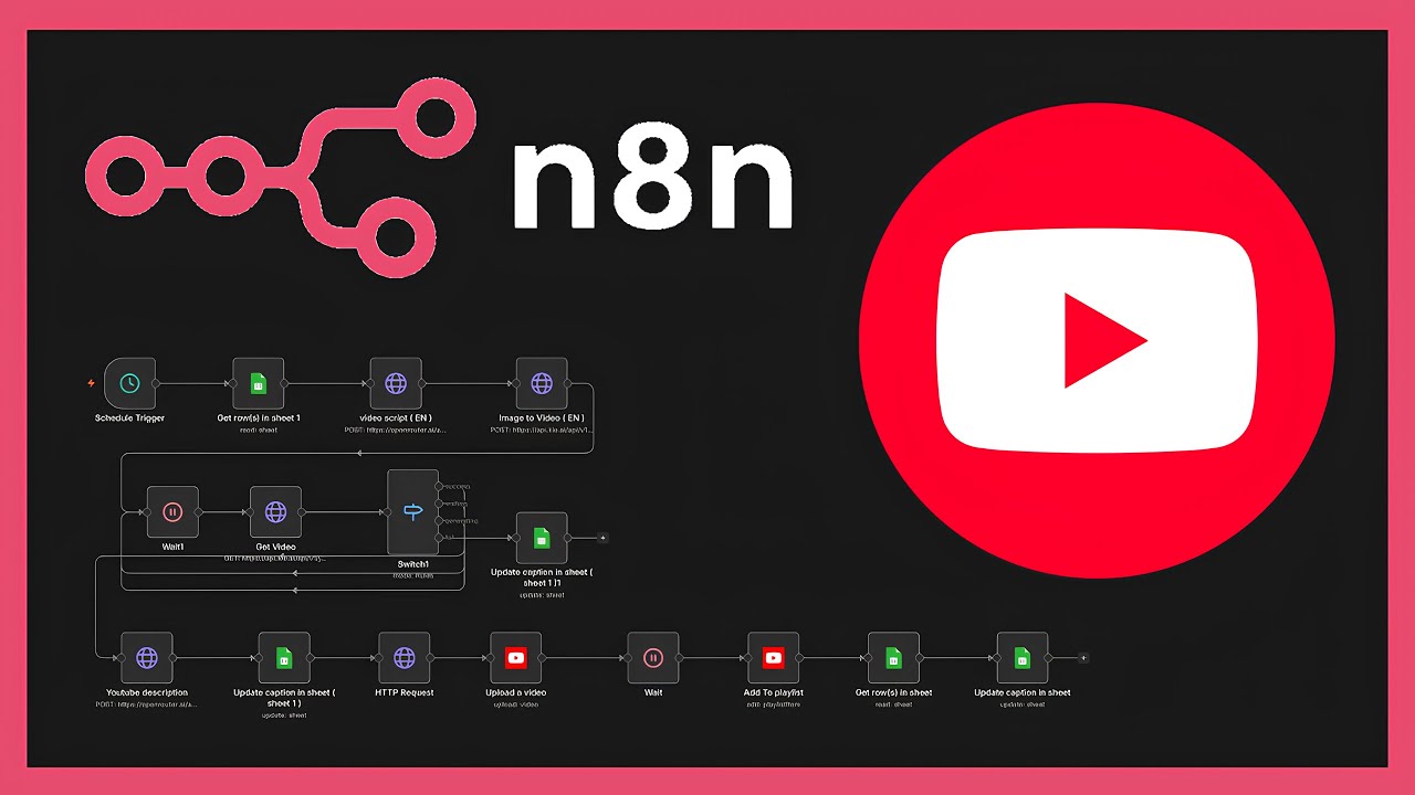 Youtube Shorts Automation 2026 ( Free n8n template )