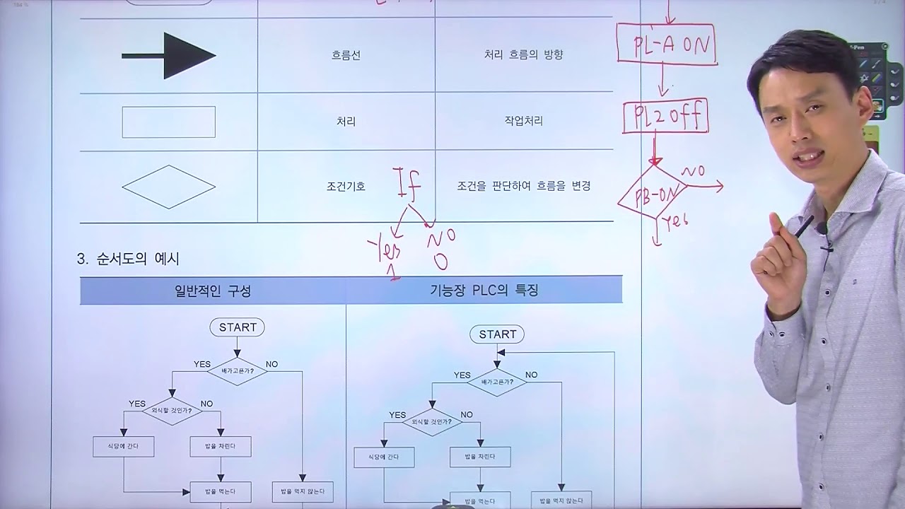 [전기기기능장PLC] 플로우차트 완전정복_1교시 : 개념잡기