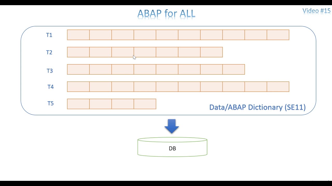 Video 5: ABAP - Data Dictionary - About Database Tables