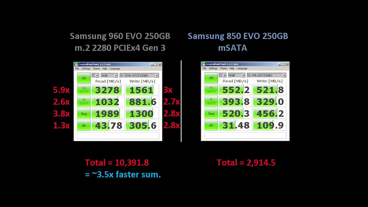Samsung 960 EVO VS Samsung 850 EVO (250GB) - CrystalDiskMark