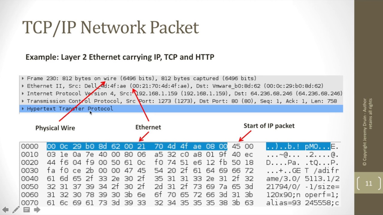 Introduction to Packet Analysis - Part 1: Network Protocols