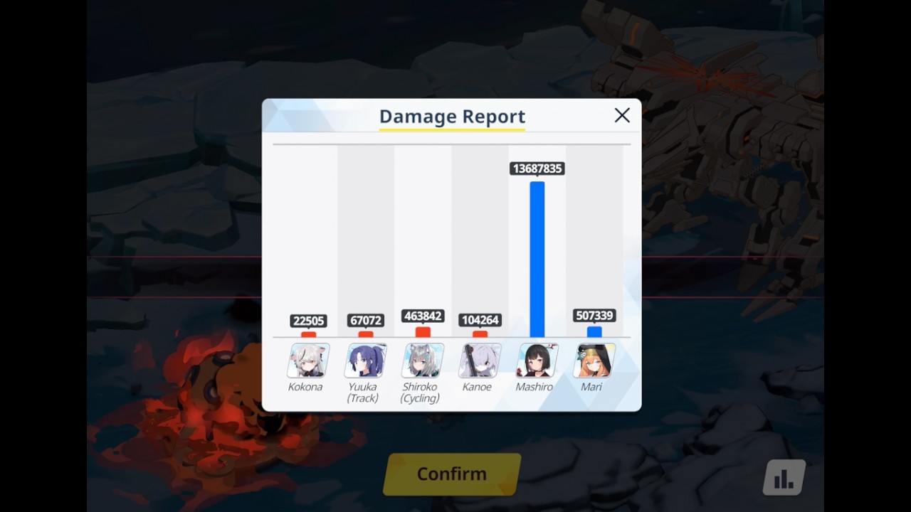 Lunatic Geburah Outdoor TA S79 Team 4/7 Timeline