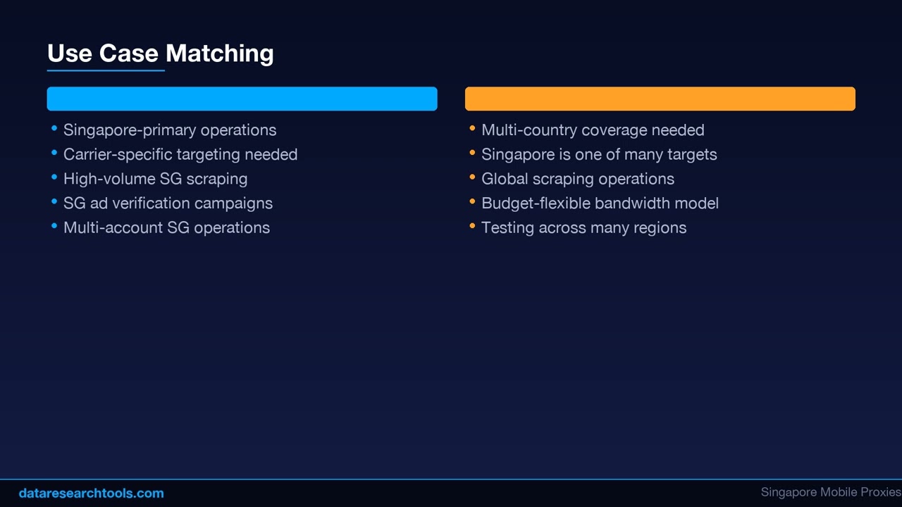 DataResearchTools vs IPRoyal (2026) - Singapore Mobile Proxy Comparison