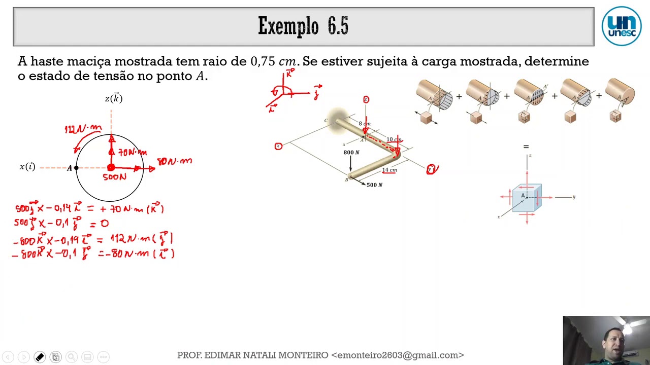 Cargas combinadas: exemplo 6.5