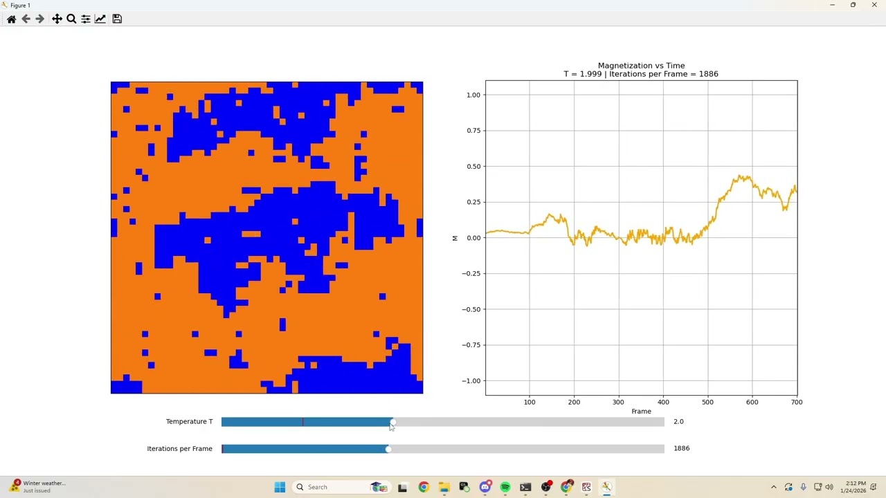 Kinetic Ising Model w/ Metropolis Algorithm