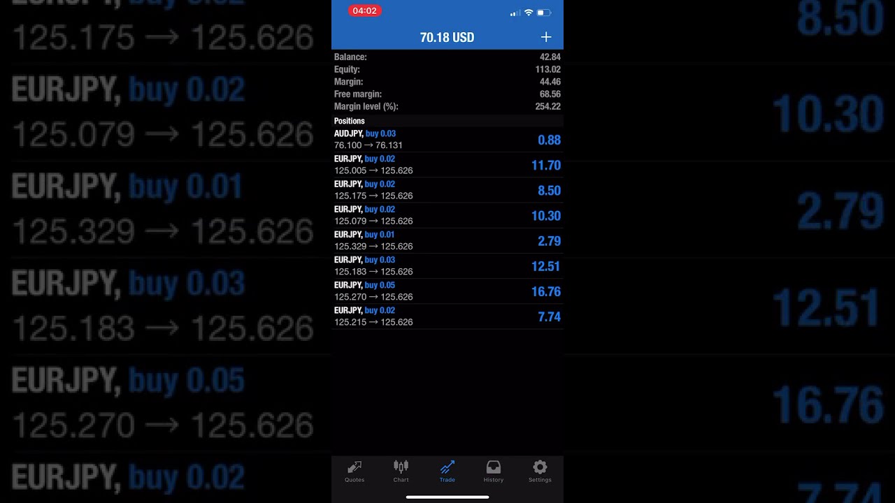 Turning $50 - $1000 | Forex Challenge 2020