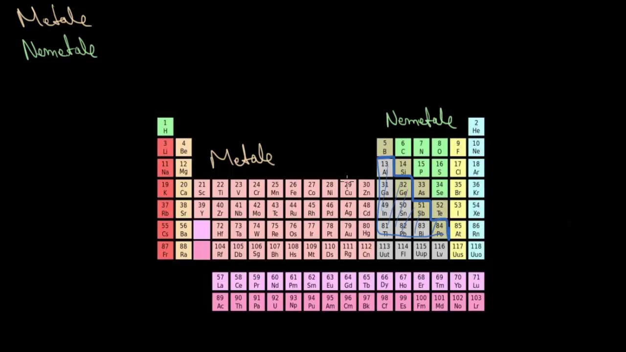 Variatia proprietatilor periodice chimice | Lectii-Virtuale.ro