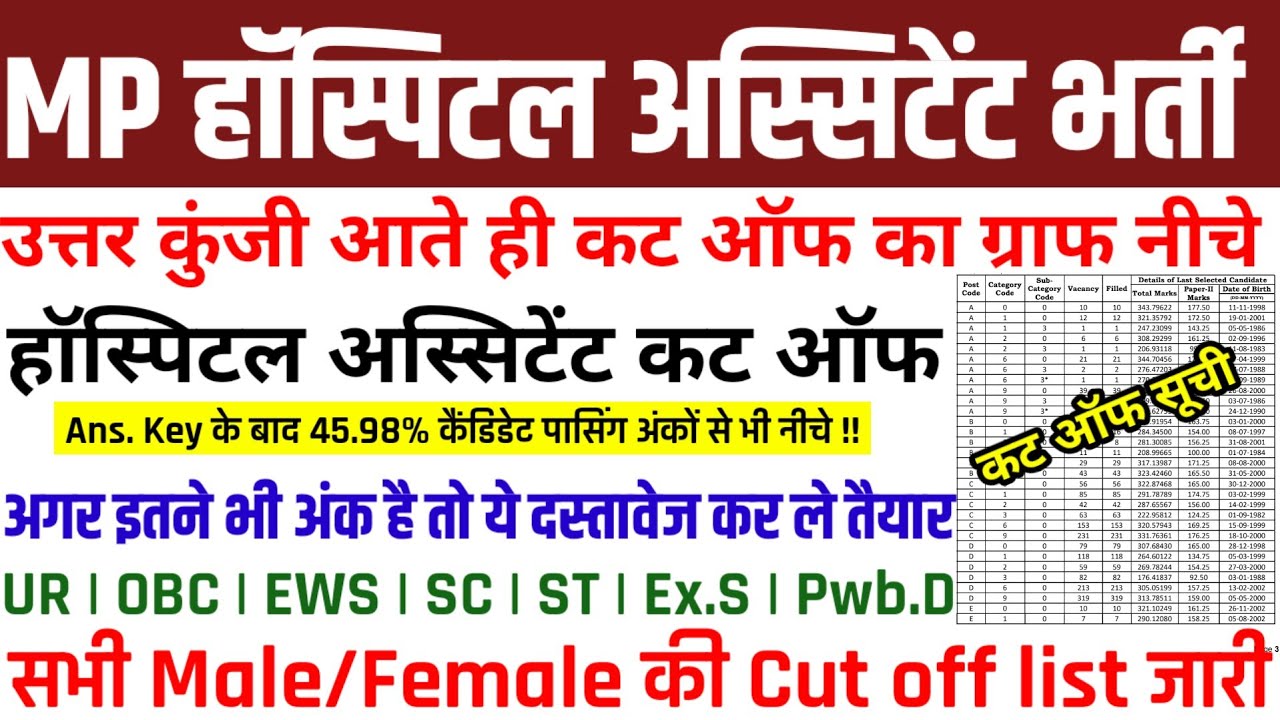 MP HOSPITAL ASSISTANT CUT OFF 2026 | HOSPITAL ASSISTANT RESULT GOOD NEWS 🥳 | MP HOSPITAL DV CUT OFF