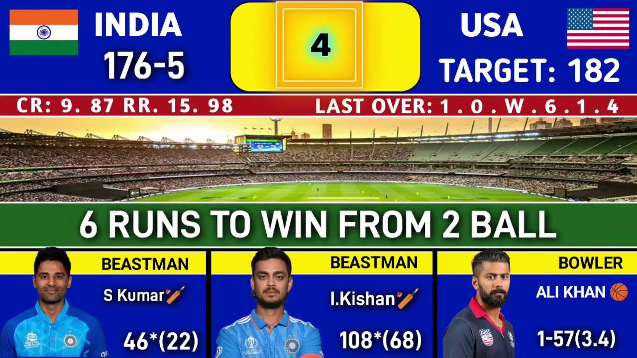 🔴USA vs India today Match | T20 WORLD CUP MATCH 3 | India vs usa live Match commentary and score