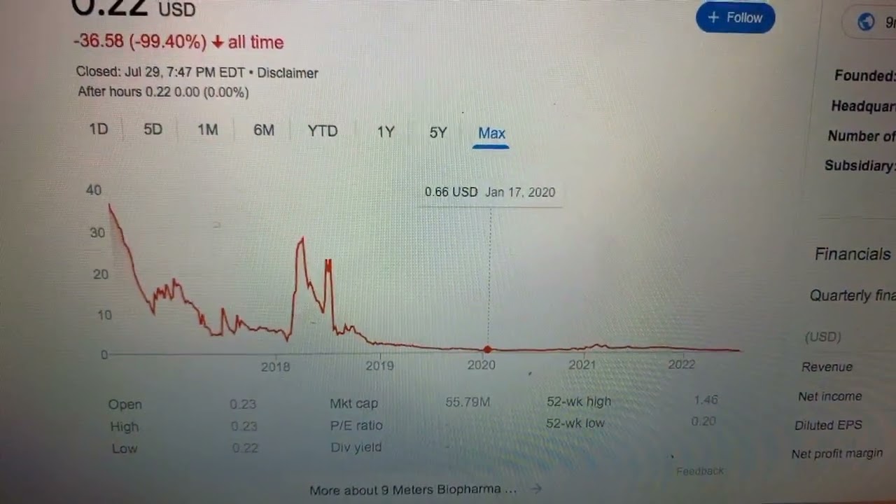 🔴 9 Meters Bopharma Inc NMTR Stock Trading Facts 🔴