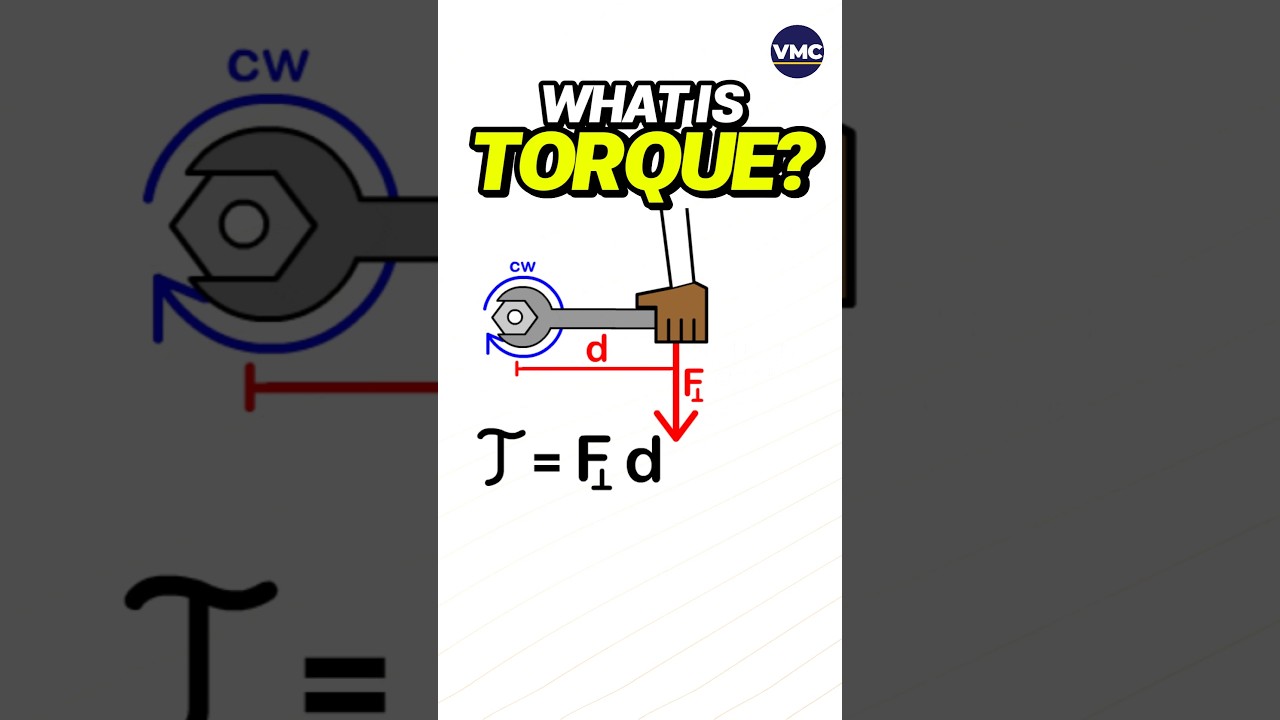 The basic concept of Rotational Dynamics! By VMC JEE