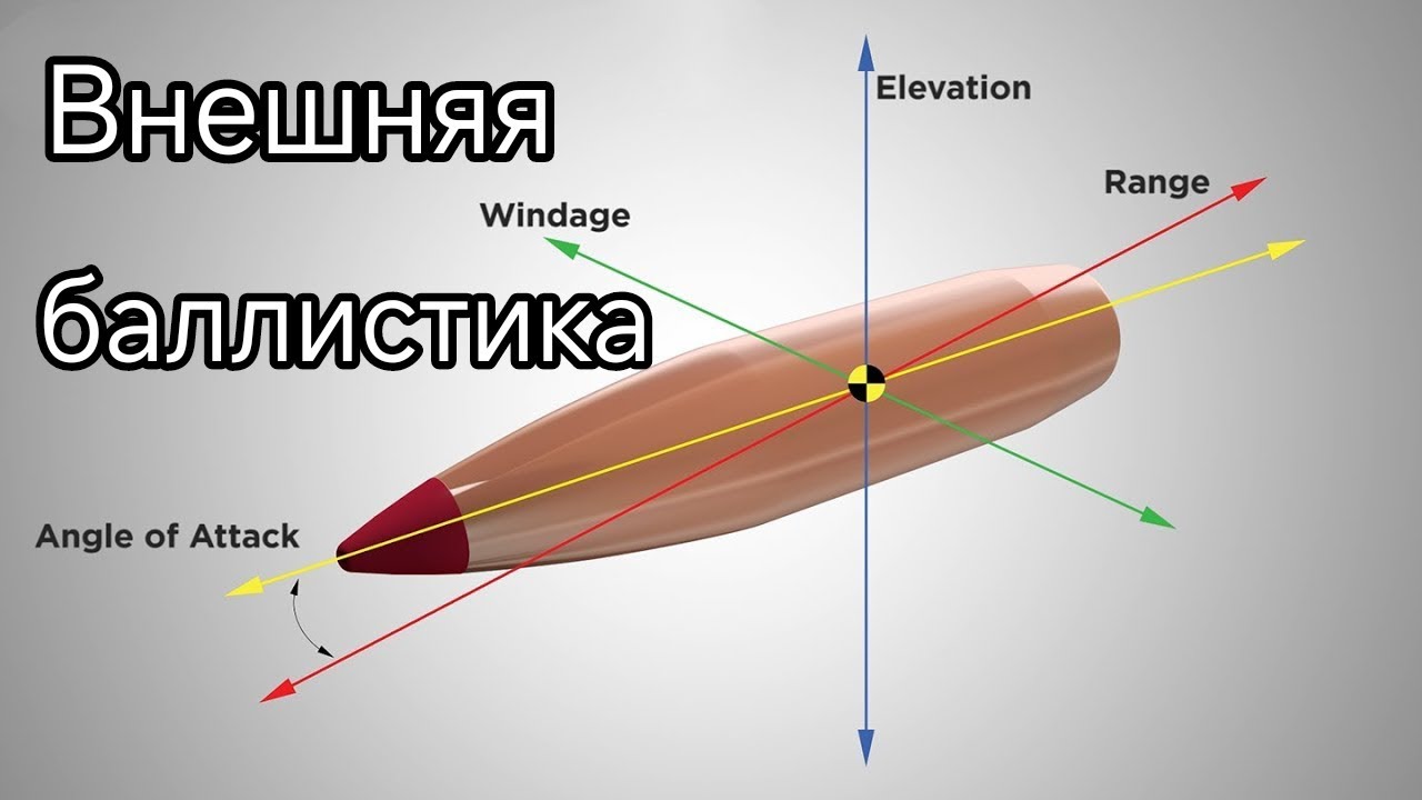 Внешняя баллистика / спиндрифт пули, отрывы при стрельбе, твист пули и его влияние, рикошет